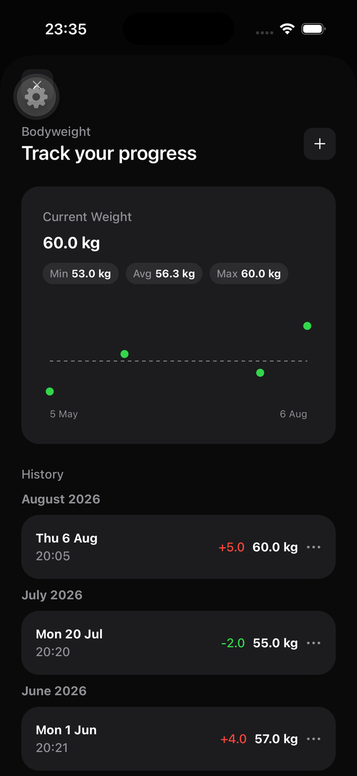 Bodyweight tracking chart in Biohack